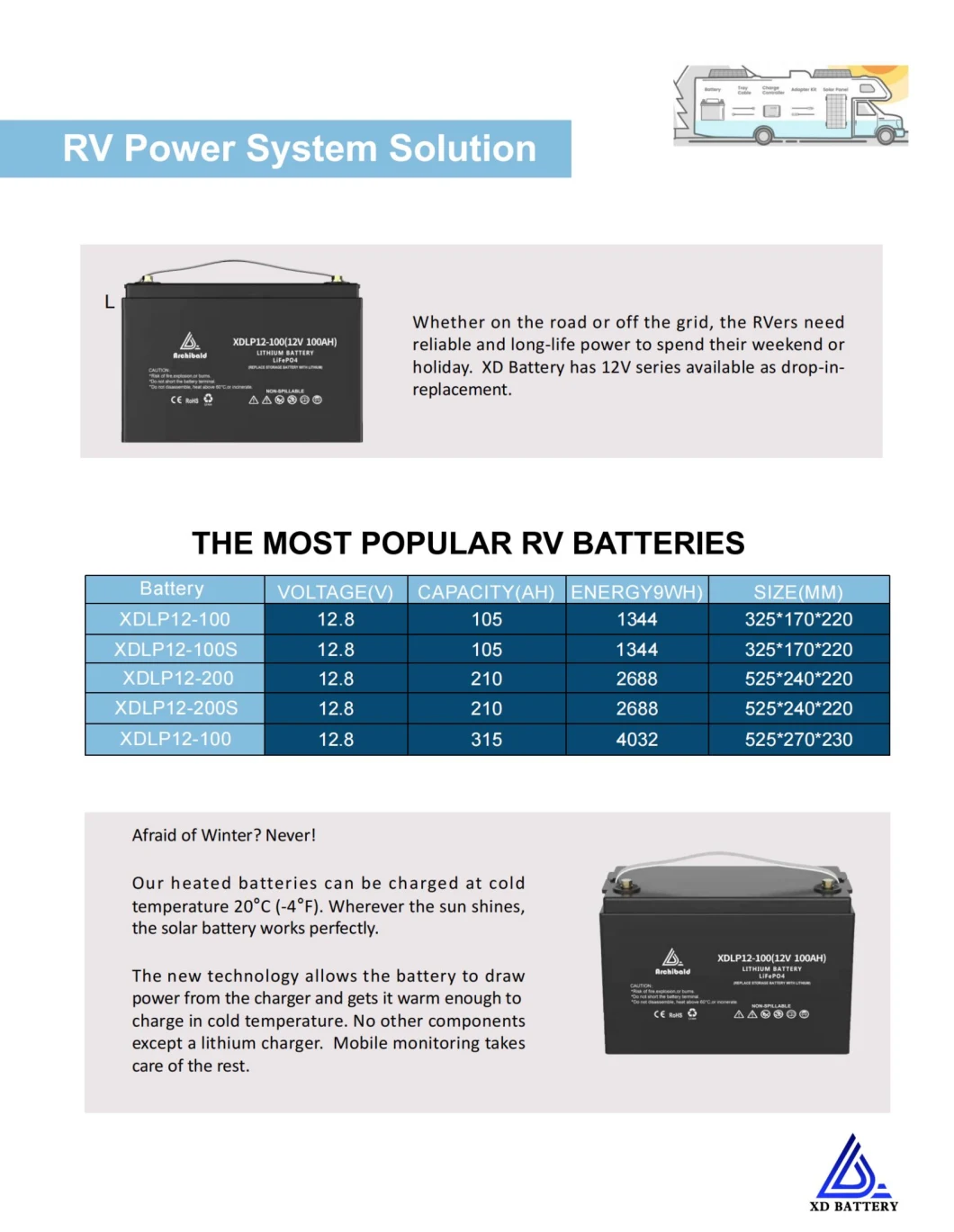 12V/24V/48V 100ah/150ah/200ah High-Temperature Rechargeable LiFePO4 Lithium Ion Battery for Solar Panel/Water-Pump/Boat/Golf-Cart/Inverter/Power-Tool/Car/UPS